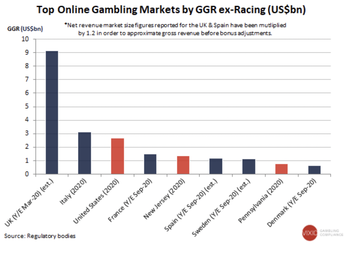 An overview of the iGaming industry in the United States - PlayUp